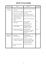 Preview for 3 page of Janome NH22 Service Manual