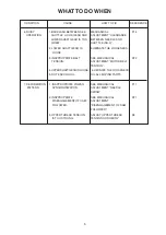 Preview for 5 page of Janome NH22 Service Manual