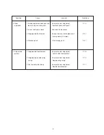 Preview for 5 page of Janome NH40 Service Manual