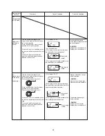 Preview for 25 page of Janome NH40 Service Manual