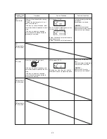 Preview for 26 page of Janome NH40 Service Manual