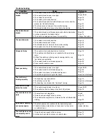 Preview for 81 page of Janome Threadbanger TB-30 User Manual