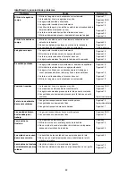 Preview for 82 page of Janome Threadbanger TB-30 User Manual