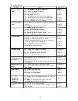 Preview for 83 page of Janome Threadbanger TB-30 User Manual