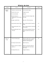 Preview for 3 page of Janome XL601 Service Manual