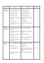 Preview for 4 page of Janome XL601 Service Manual