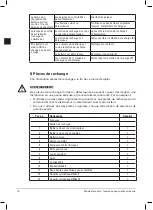 Preview for 48 page of Janschitz 14690 SAPHIR Instruction Manual