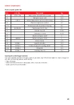 Preview for 43 page of Janschitz Milky FJ 50 PF Operating	 Instruction