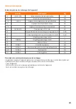 Preview for 65 page of Janschitz Milky FJ 50 PF Operating	 Instruction