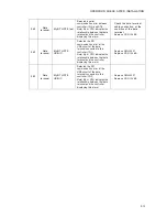 Preview for 97 page of Japan Radio Co. JSS-2150 Service Manual