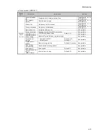 Preview for 111 page of Japan Radio Co. JSS-2150 Service Manual