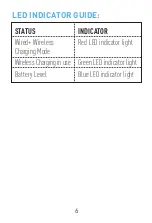 Preview for 6 page of Jarv 10000MAH User Manual