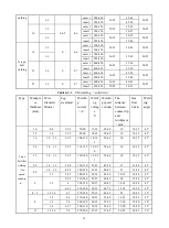 Preview for 36 page of Jasic MIG 350P Manual