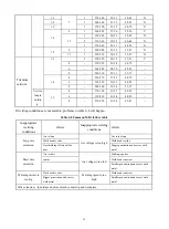 Preview for 38 page of Jasic MIG 350P Manual