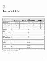 Preview for 7 page of Jasic TIG180 Operator'S Manual