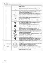 Preview for 21 page of Jasic TIG200PACDC PFC Manual