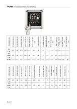 Preview for 27 page of Jasic TIG200PACDC PFC Manual