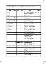 Preview for 24 page of Jata JCES2201 Instructions Of Use