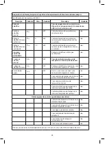 Preview for 25 page of Jata JCES2201 Instructions Of Use