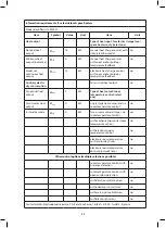 Preview for 26 page of Jata JCES2201 Instructions Of Use