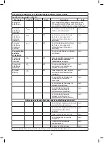 Preview for 27 page of Jata JCES2201 Instructions Of Use