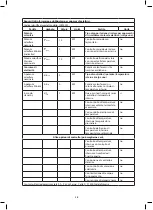 Preview for 28 page of Jata JCES2201 Instructions Of Use