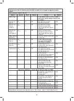 Preview for 29 page of Jata JCES2201 Instructions Of Use