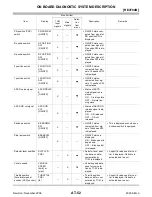 Preview for 52 page of Jatco RE4F04B Manual