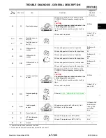 Preview for 105 page of Jatco RE4F04B Manual