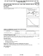 Preview for 194 page of Jatco RE4F04B Manual