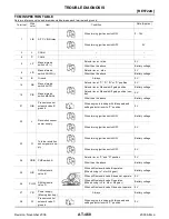 Preview for 460 page of Jatco RE4F04B Manual