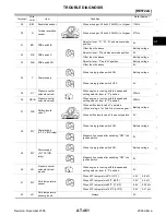 Preview for 461 page of Jatco RE4F04B Manual