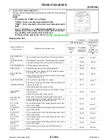 Preview for 464 page of Jatco RE4F04B Manual