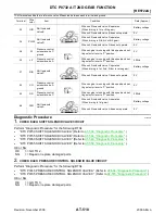 Preview for 510 page of Jatco RE4F04B Manual