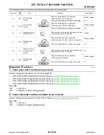 Preview for 516 page of Jatco RE4F04B Manual