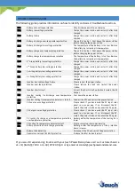 Preview for 9 page of Jauch JES1500WHA User Manual