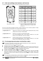 Preview for 10 page of Jay electronique UR Series Installation And User Technical Manual