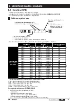 Preview for 11 page of Jay electronique UR Series Installation And User Technical Manual