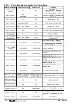 Preview for 36 page of Jay electronique UR Series Installation And User Technical Manual