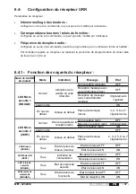 Preview for 37 page of Jay electronique UR Series Installation And User Technical Manual