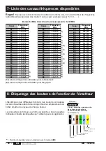 Preview for 38 page of Jay electronique UR Series Installation And User Technical Manual