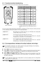 Preview for 50 page of Jay electronique UR Series Installation And User Technical Manual