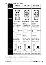 Preview for 53 page of Jay electronique UR Series Installation And User Technical Manual