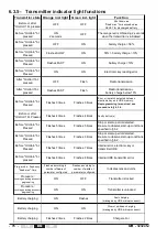 Preview for 76 page of Jay electronique UR Series Installation And User Technical Manual