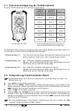 Preview for 90 page of Jay electronique UR Series Installation And User Technical Manual