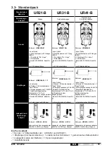 Preview for 93 page of Jay electronique UR Series Installation And User Technical Manual