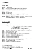 Preview for 94 page of Jay electronique UR Series Installation And User Technical Manual