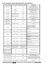 Preview for 116 page of Jay electronique UR Series Installation And User Technical Manual