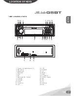 Preview for 7 page of JB.lab G5BT Operation Manual