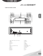 Preview for 31 page of JB.lab G5BT Operation Manual